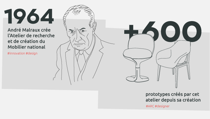 Chiffres clés Mobilier national